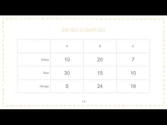 And tables to compare data