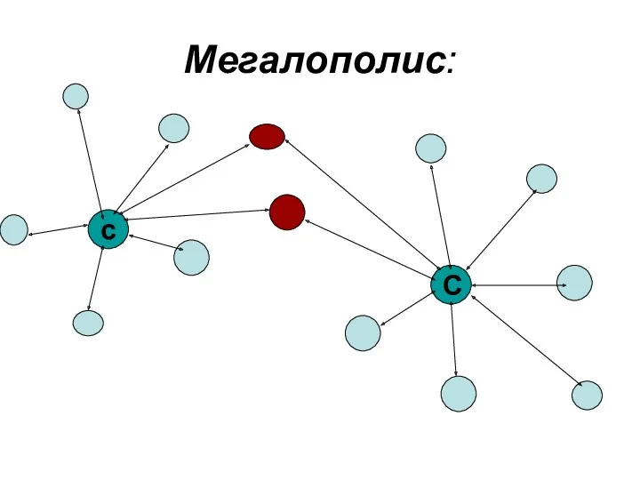 Мегалополис: с С