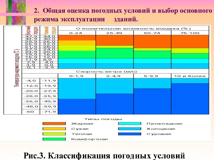 2. Общая оценка погодных условий и выбор основного режима эксплуатации зданий.