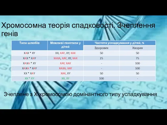 Хромосомна теорія спадковості. Зчеплення генів Зчеплене з Х-хромосомою домінантного типу успадкування