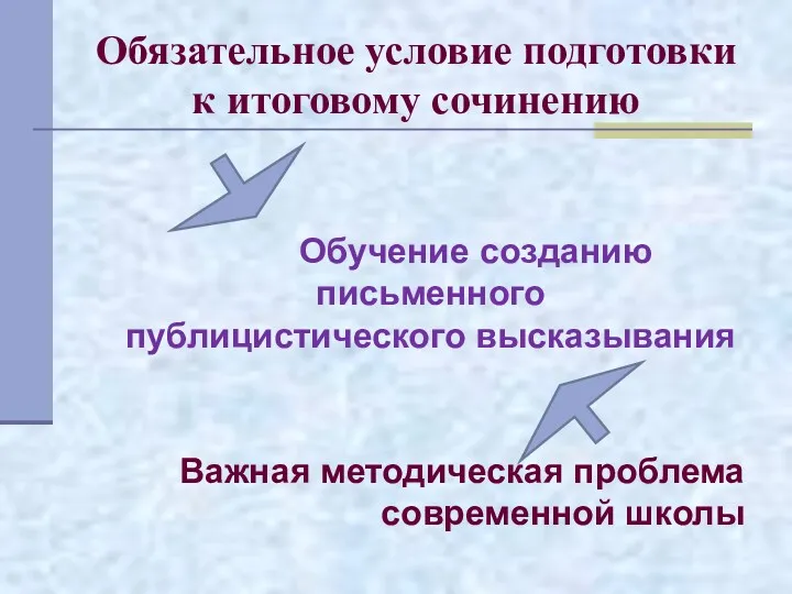 Обязательное условие подготовки к итоговому сочинению Обучение созданию письменного публицистического высказывания Важная методическая проблема современной школы