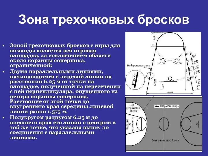 Зона трехочковых бросков Зоной трехочковых бросков с игры для команды