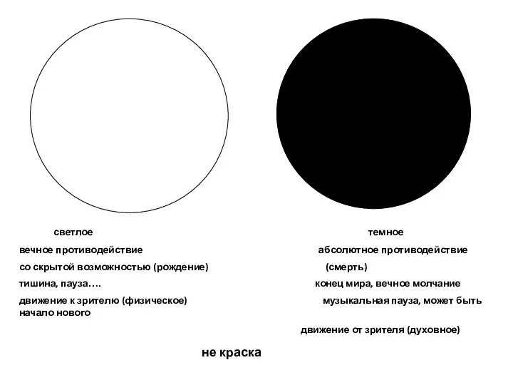 светлое темное вечное противодействие абсолютное противодействие со скрытой возможностью (рождение)