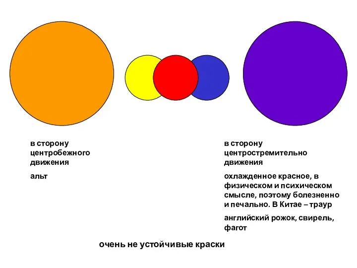 в сторону центробежного движения альт в сторону центростремительно движения охлажденное