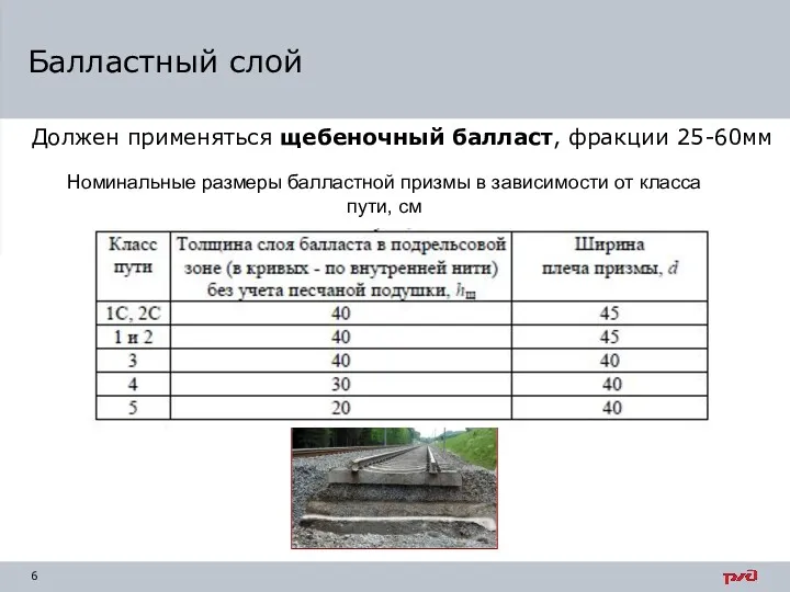 Должен применяться щебеночный балласт, фракции 25-60мм Балластный слой Номинальные размеры