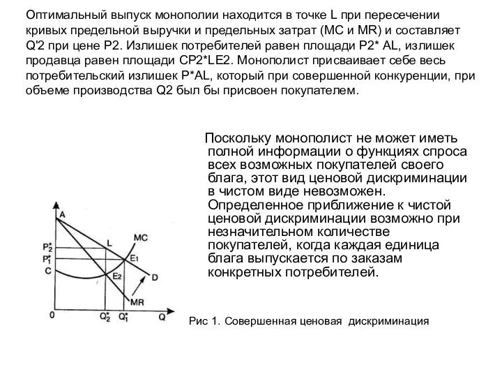 Оптимальный выпуск монополии находится в точке L при пересечении кривых