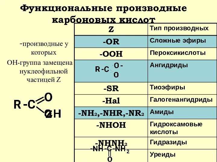 Функциональные производные карбоновых кислот -производные у которых ОН-группа замещена нуклеофильной частицей Z Z