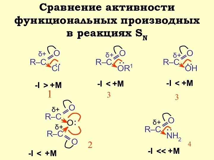 Сравнение активности функциональных производных в реакциях SN -I +M > : : :