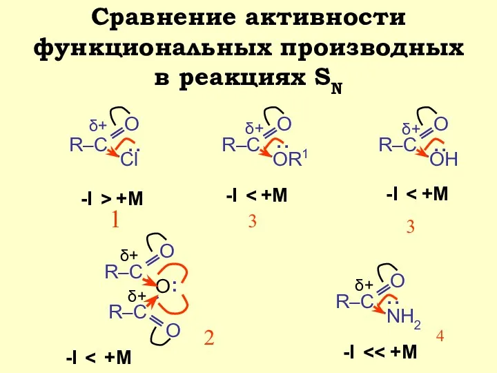 Сравнение активности функциональных производных в реакциях SN -I +M >