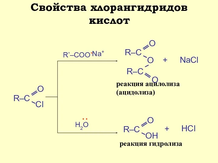 Свойства хлорангидридов кислот R’–COO- O R–С О + NaCl реакция ацилолиза (ацидолиза) ОН