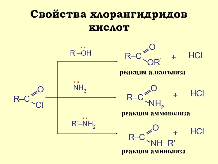 Свойства хлорангидридов кислот R’–OH OR’ + НCl реакция алкоголиза NH3 NH2 + НCl