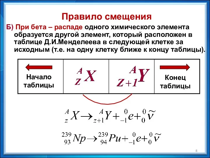 Правило смещения Б) При бета – распаде одного химического элемента