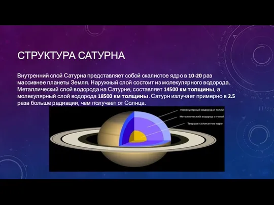 СТРУКТУРА САТУРНА Внутренний слой Сатурна представляет собой скалистое ядро в