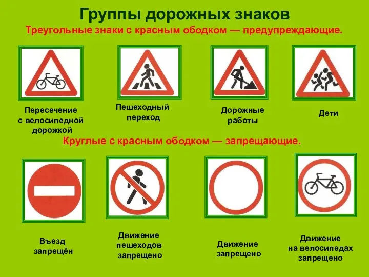Группы дорожных знаков Треугольные знаки с красным ободком — предупреждающие. Круглые с красным