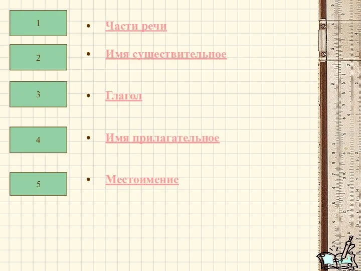 1 2 3 4 5 Части речи Имя существительное Глагол Имя прилагательное Местоимение