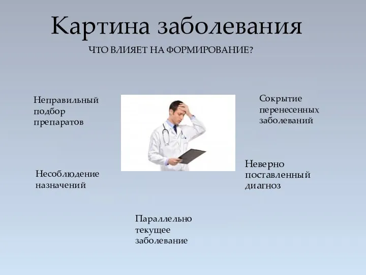 Неверно поставленный диагноз Картина заболевания Неправильный подбор препаратов Сокрытие перенесенных заболеваний Несоблюдение назначений