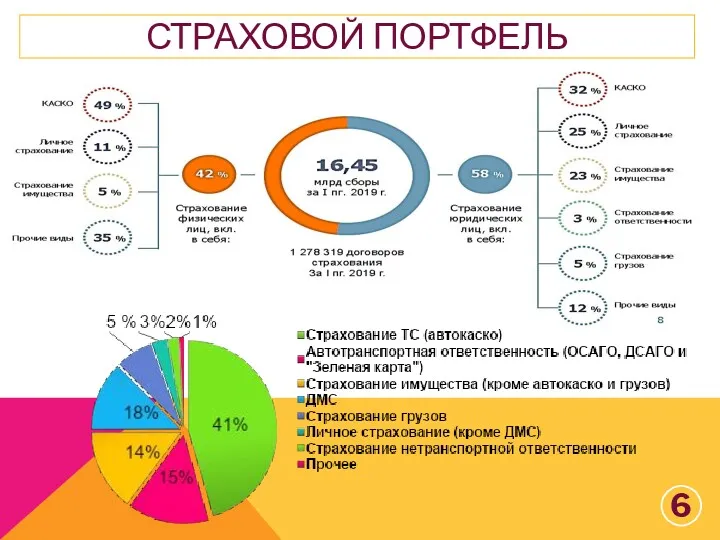 СТРАХОВОЙ ПОРТФЕЛЬ