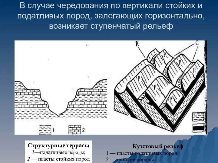 В случае чередования по вертикали стойких и податливых пород, залегающих