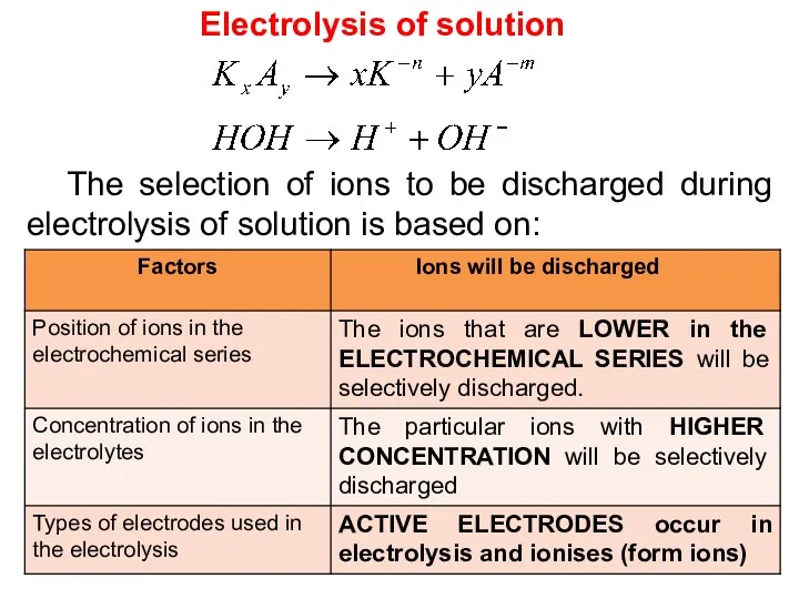 Electrolysis of solution The selection of ions to be discharged