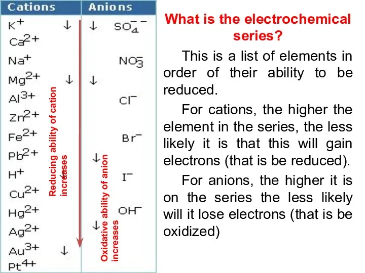 What is the electrochemical series? This is a list of