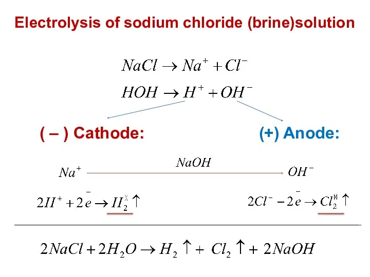 Electrolysis of sodium chloride (brine)solution ( – ) Cathode: (+) Anode: