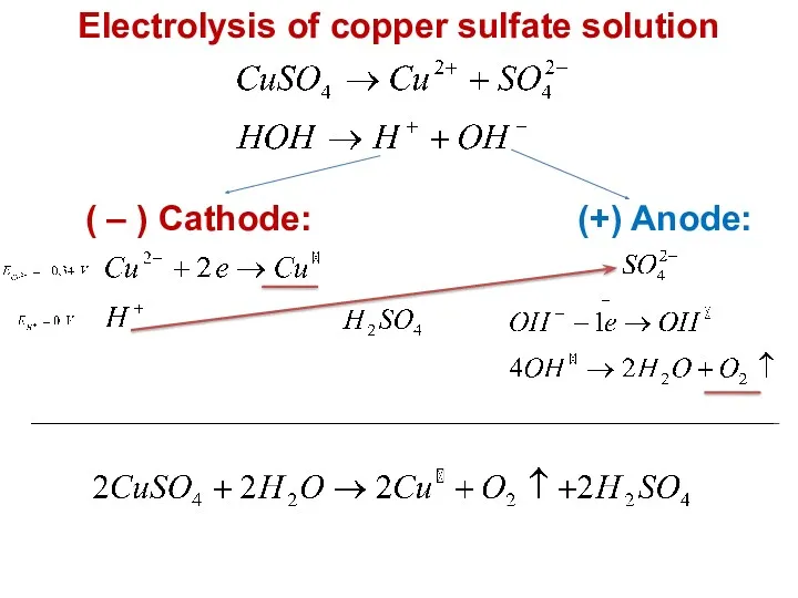 Electrolysis of copper sulfate solution ( – ) Cathode: (+) Anode: