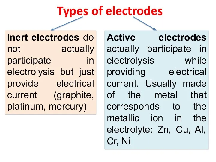 Types of electrodes Inert electrodes do not actually participate in