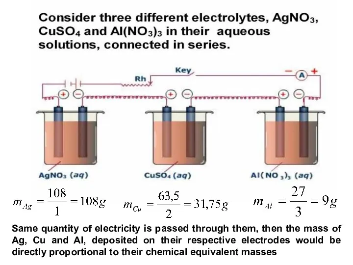 Same quantity of electricity is passed through them, then the