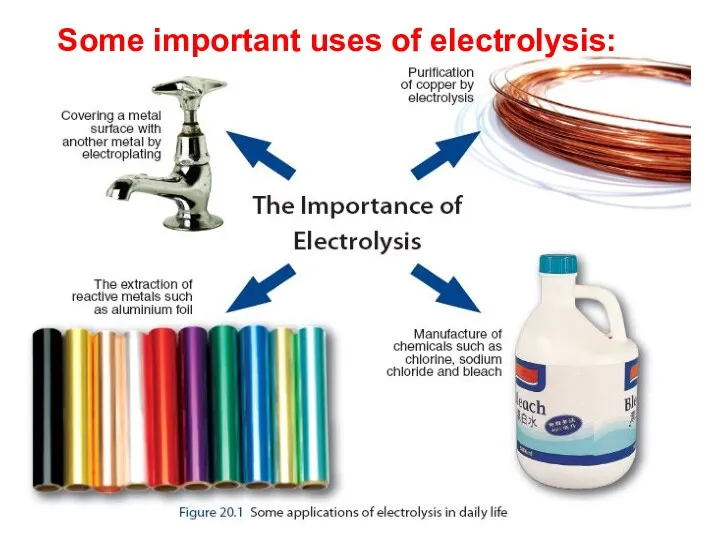 Some important uses of electrolysis: