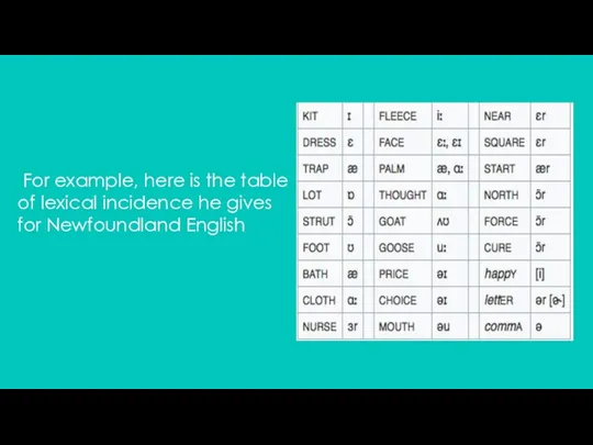 For example, here is the table of lexical incidence he gives for Newfoundland English