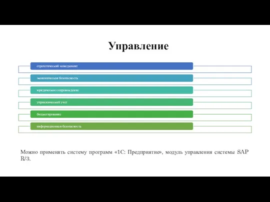 Можно применять систему программ «1С: Предприятие», модуль управления системы SAP R/3. Управление