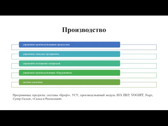 Производство Программные продукты: системы «Крафт», УСУ, производственный модуль AVA ERP,