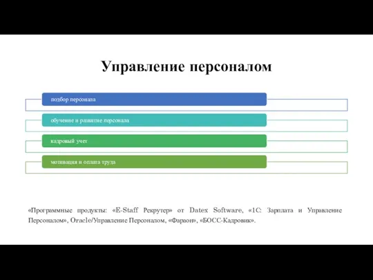 Управление персоналом «Программные продукты: «E-Staff Рекрутер» от Datex Software, «1С: