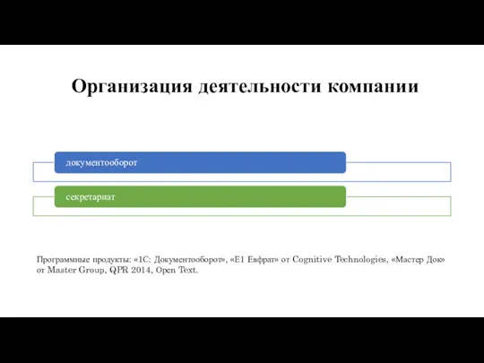 Организация деятельности компании Программные продукты: «1С: Документооборот», «Е1 Евфрат» от