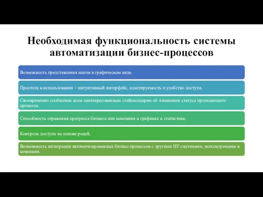 Необходимая функциональность системы автоматизации бизнес-процессов