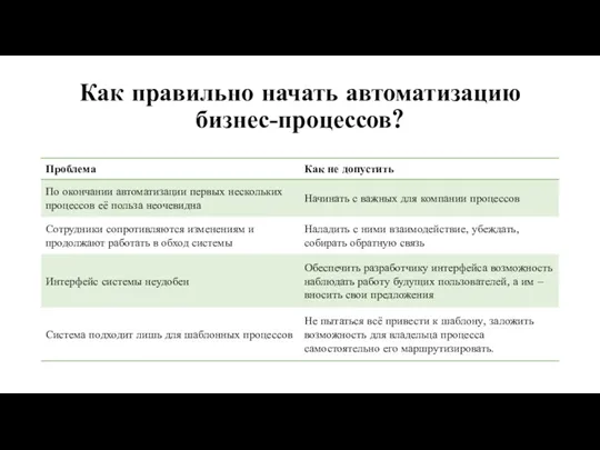 Как правильно начать автоматизацию бизнес-процессов?