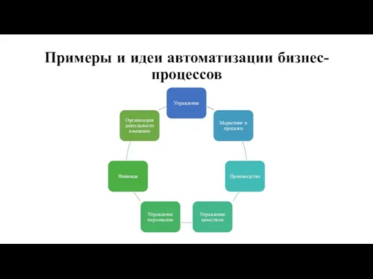 Примеры и идеи автоматизации бизнес-процессов