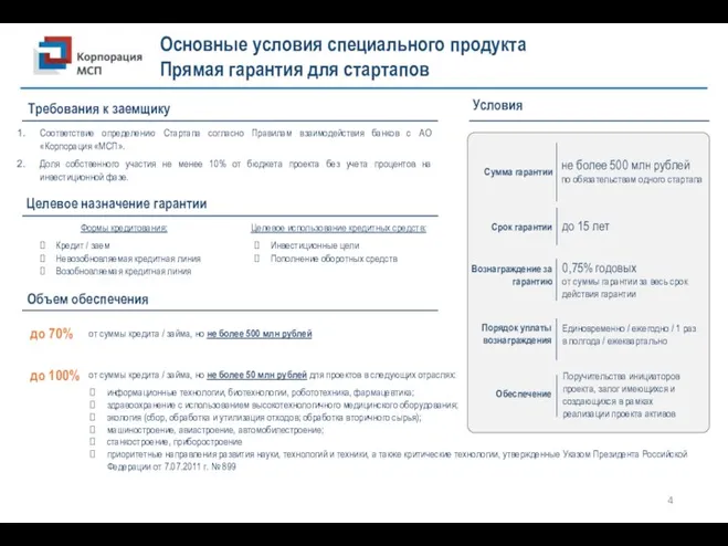 Основные условия специального продукта Прямая гарантия для стартапов Требования к