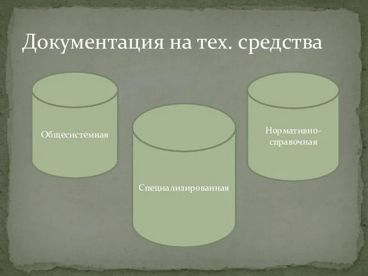 Документация на тех. средства Общесистемная Специализированная Нормативно-справочная