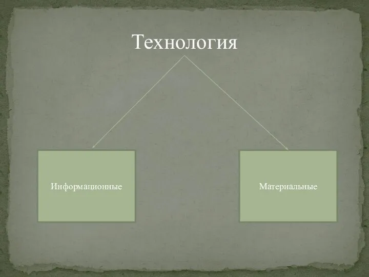 Технология Информационные Материальные