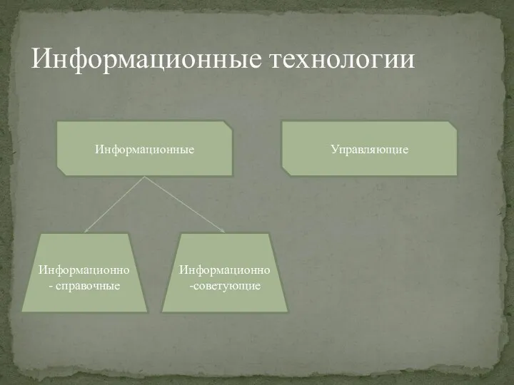 Информационные технологии Информационные Управляющие Информационно- справочные Информационно-советующие