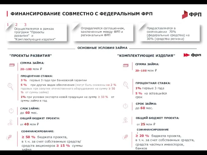 P P 1 2 3 СУММА ЗАЙМА: 20–100 млн ₽