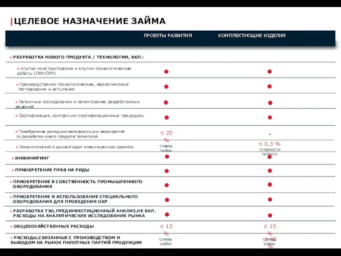 » PA3PAБOTKA HOBOГО ПРОДУКТА / TEXHOЛОГИИ, BKЛ.: » ПРИОБРЕТЕНИЕ ПРАВ