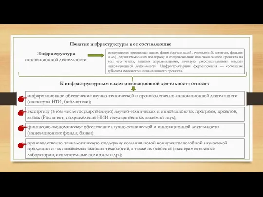 Понятие инфраструктуры и ее составляющие совокупность организационных форм (организаций, учреждений,