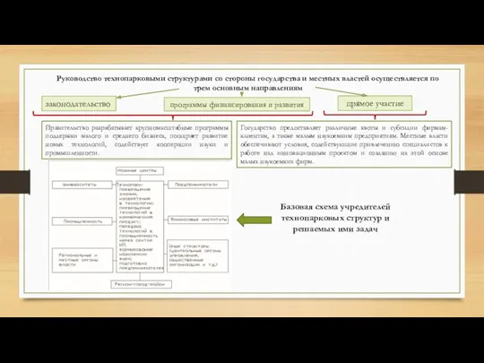 Руководство технопарковыми структурами со стороны государства и местных властей осуществляется