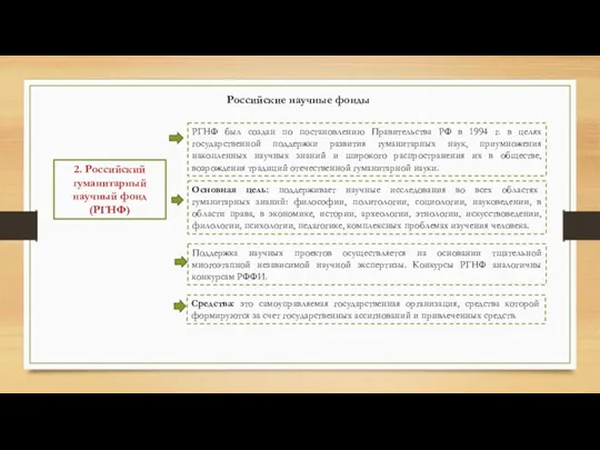 Российские научные фонды 2. Российский гуманитарный научный фонд (РГНФ) РГНФ