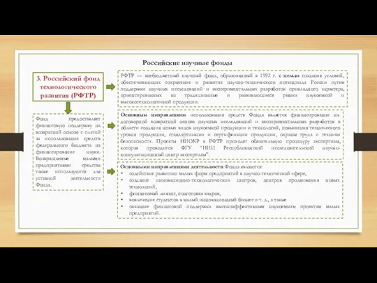 Российские научные фонды 3. Российский фонд технологического развития (РФТР) РФТР