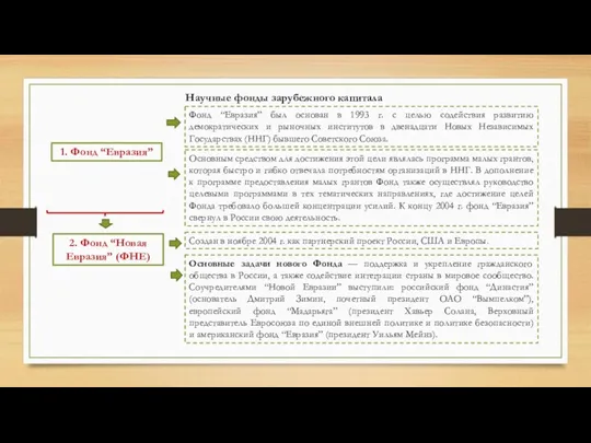 Научные фонды зарубежного капитала 1. Фонд “Евразия” Фонд “Евразия” был