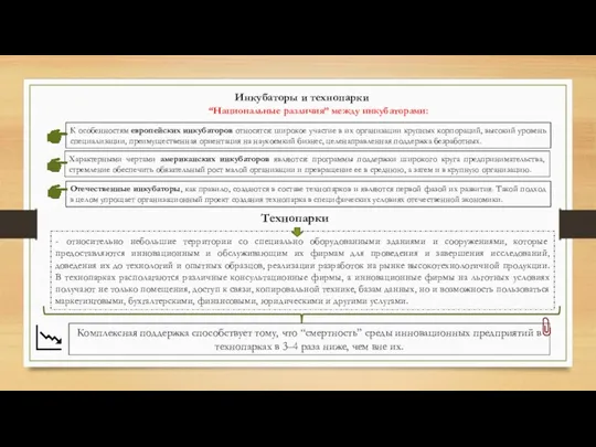 Инкубаторы и технопарки “Национальные различия” между инкубаторами: К особенностям европейских