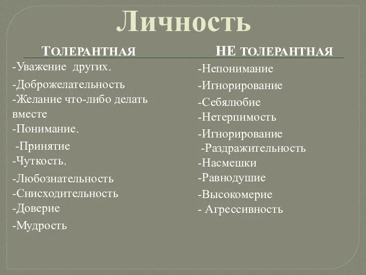 Личность ТОЛЕРАНТНАЯ -Уважение других. -Доброжелательность -Желание что-либо делать вместе -Понимание.